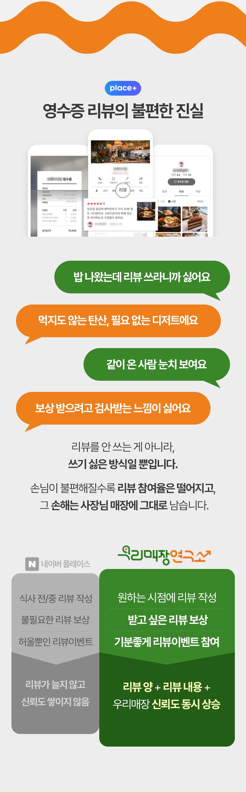 영수증 리뷰의 불편한 진실. 밥 나왔는데 리뷰 쓰라니까 싫어요. 먹지도 않는 탄산, 필요 없는 디저트에요. 같이 온 사람 눈치 보여요. 보상 받으려고 검사받는 느낌이 싫어요. 리뷰를 안 쓰는 게 아니라 쓰기 싫은 방식일 뿐입니다. 우리매장연구소는 원하는 시점에 리뷰 작성, 받고 싶은 리뷰 보상, 기분좋게 리뷰이벤트 참여로 리뷰 양과 리뷰 내용, 우리매장 신뢰도 동시 상승