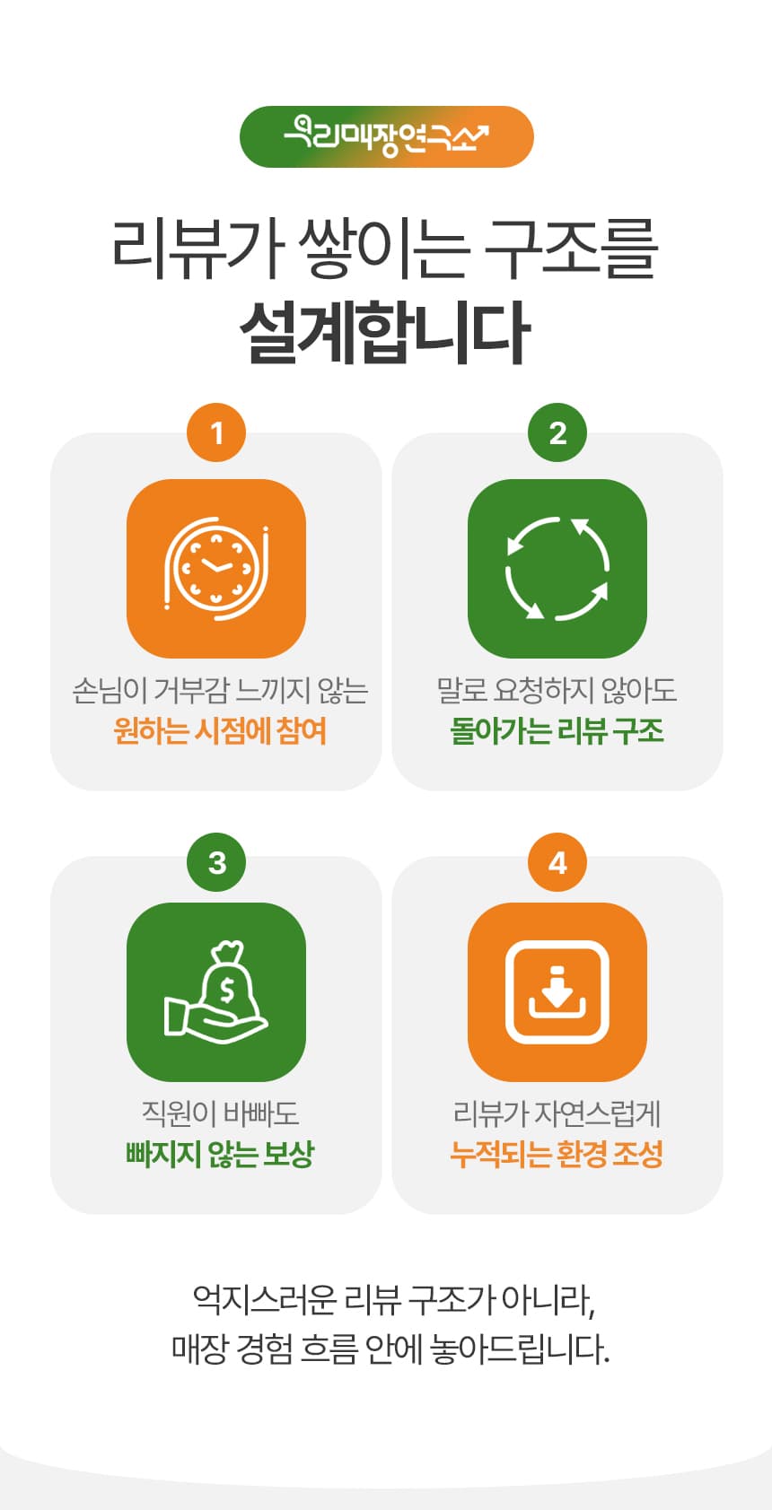 리뷰가 쌓이는 구조를 설계합니다. 1. 손님이 거부감 느끼지 않는 원하는 시점에 참여. 2. 말로 요청하지 않아도 돌아가는 리뷰 구조. 3. 직원이 바빠도 빠지지 않는 보상. 4. 리뷰가 자연스럽게 누적되는 환경 조성. 억지스러운 리뷰 구조가 아니라, 매장 경험 흐름 안에 녹아드립니다.